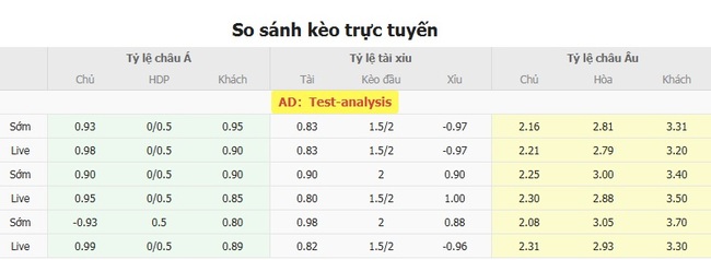 Nhận định Amazonas FC vs Botafogo SP, 02h00 ngày 21/07 - Brazil Serie B 3 Tỷ lệ kèo bóng đá Amazonas FC vs Botafogo SP