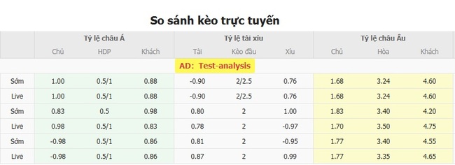 Nhận định America MG vs Chapecoense SC, 04h30 ngày 21/07 - Brazil Serie B 3 Tỷ lệ kèo bóng đá America MG vs Chapecoense SC