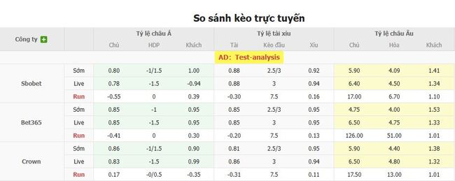 Nhận định Annan Athletic vs Ayr Utd, 01h45 16/07 3 Tỷ lệ kèo bóng đá Annan Athletic vs Ayr Utd