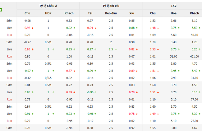Nhận định Atletico Grau vs Juan Pablo College, 3h15 07/07 3 Tỷ lệ kèo bóng đá Atletico Grau vs Juan Pablo College