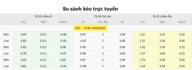 Nhận định Coritiba (PR) vs Paysandu (PA), 04h30 ngày 20/07 3 Tỷ lệ kèo bóng đá Coritiba (PR) vs Paysandu (PA)