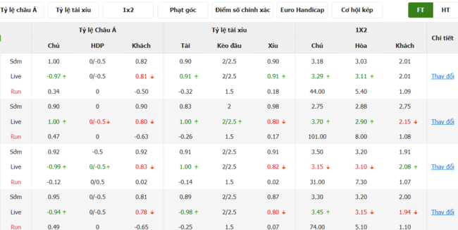 Nhận định Deportivo Garcilaso vs Universitario Deportes, 5h30 07/07 3 Tỷ lệ kèo bóng đá Deportivo Garcilaso vs Universitario Deportes