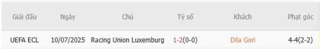 Nhận định Dila Gori vs Racing Union Luxemburg, 23h00 ngày 17/07 6 Thành tích chạm trán gần nhất giữa Dila Gori vs Racing Union Luxemburg
