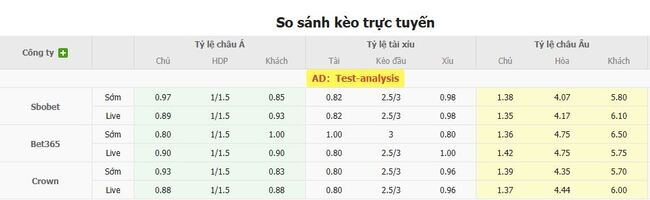 Nhận định Dila Gori vs Racing Union Luxemburg, 23h00 ngày 17/07 3 Tỷ lệ kèo bóng đá Dila Gori vs Racing Union Luxemburg