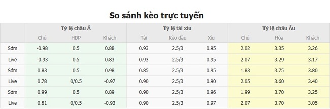 Nhận định Elfsborg vs IFK Goteborg, 0h00 ngày 29/07 3 Tỷ lệ kèo bóng đá Elfsborg vs IFK Goteborg