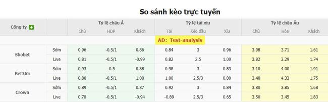 Nhận định FC Santa Coloma vs Borac Banja Luka, 23h00 17/07 3 Tỷ lệ kèo bóng đá FC Santa Coloma vs Borac Banja Luka