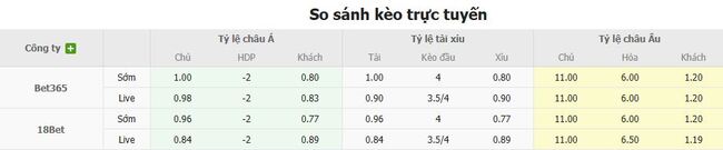 Nhận định FC Seoul vs Barcelona, 18h00 ngày 31/07 3 Tỷ lệ kèo bóng đá FC Seoul vs Barcelona