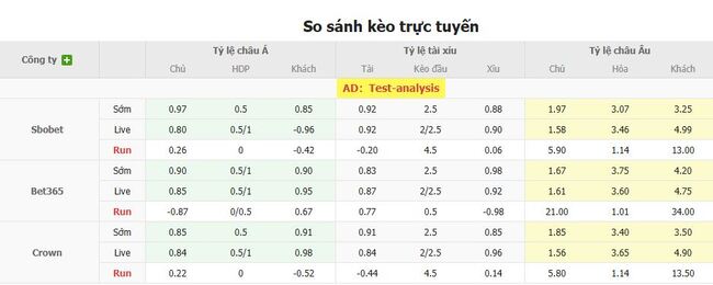 Nhận định FK Auda Rig vs Larne FC, 23h00 16/07 3 Tỷ lệ kèo bóng đá FK Auda Riga vs Larne FC