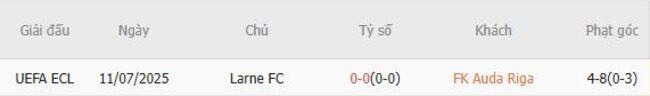 Nhận định FK Auda Rig vs Larne FC, 23h00 16/07 6 Thành tích chạm trán gần nhất giữa FK Auda Riga vs Larne FC