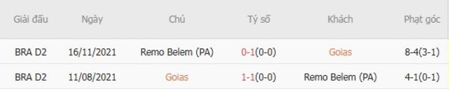Nhận định Goias vs Remo Belem, 07h35 ngày 30/07 – Giải hạng nhì Brazil 6 Thành tích chạm trán gần nhất giữa Goias vs Remo Belem