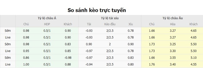 Nhận định Goias vs Remo Belem, 07h35 ngày 30/07 – Giải hạng nhì Brazil 3 Tỷ lệ kèo bóng đá Goias vs Remo Belem