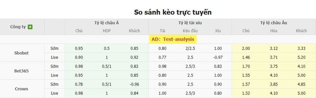 Nhận định Hacken vs Spartak Trnava, 0h00 ngày 18/07 3 Tỷ lệ kèo bóng đá Hacken vs Spartak Trnava