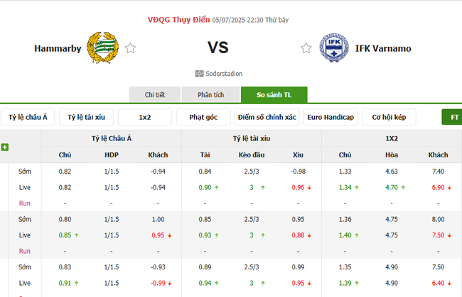 Nhận định Hammarby vs IFK Varnamo, 22h30 ngày 05/07 – VĐQG Thuỵ Điển 3 Tỷ lệ kèo bóng đá Hammarby vs IFK Varnamo