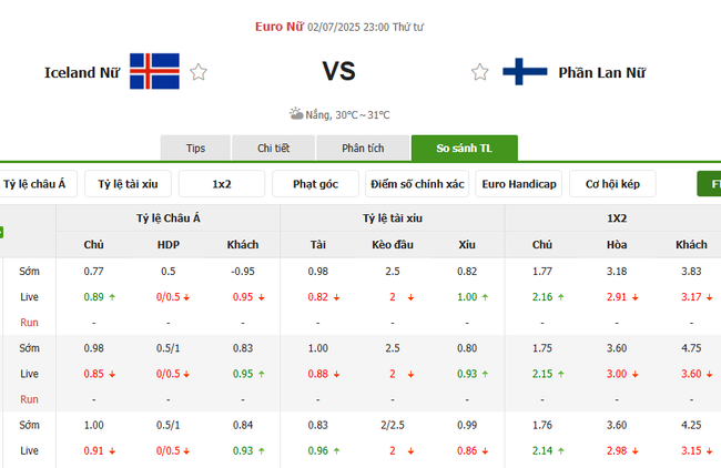 Nhận định Iceland Nữ vs Phần Lan Nữ, 23h00 ngày 02/07 – Euro Nữ 3 Tỷ lệ kèo bóng đá Iceland Nữ vs Phần Lan Nữ