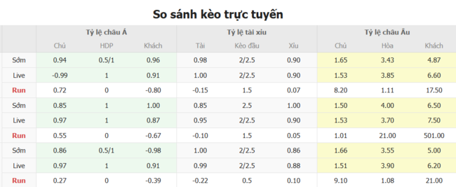 Nhận định Internacional (RS) vs Vitoria Salvador BA, 02h30 13/07 3 Tỷ lệ kèo bóng đá Internacional (RS) vs Vitoria Salvador BA