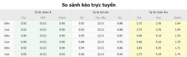 Nhận định KaPa Helsinki vs PK-35, 22h30 ngày 09/07 3 Tỷ lệ kèo bóng đá KaPa Helsinki vs PK-35