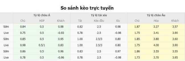 Nhận định Panathinaikos vs Glasgow Rangers, 1h00 ngày 31/07 - Champions League 3 Tỷ lệ kèo bóng đá Panathinaikos vs Glasgow Rangers