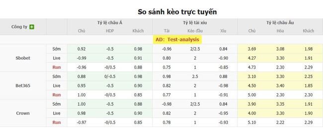 Nhận định Santos vs Flamengo, 6h00 ngày 17/07 3 Tỷ lệ kèo bóng đá Santos vs Flamengo