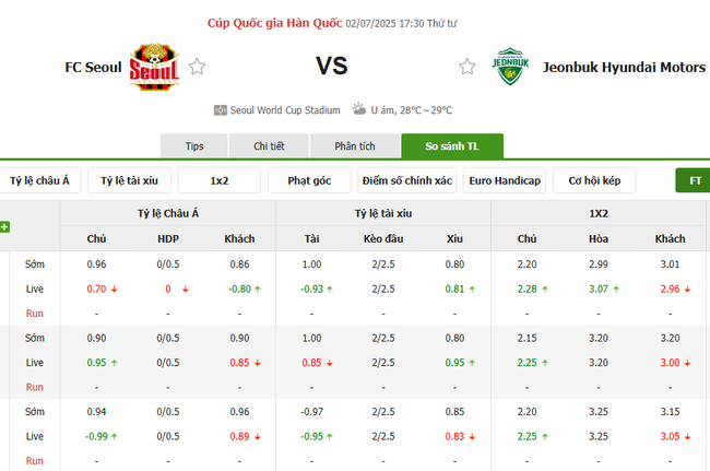 Nhận định Seoul FC vs Jeonbuk Motors, 17h30 ngày 02/07 – FA Hàn Quốc 3 Tỷ lệ kèo bóng đá Seoul FC vs Jeonbuk Motors