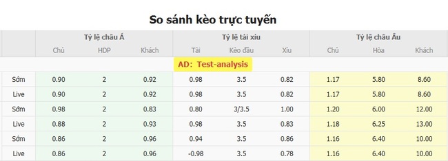 Nhận định Sporting Cristal vs Alianza Universidad, 23h00 ngày 20/07 - VĐQG Peru 3 Tỷ lệ kèo bóng đá Sporting Cristal vs Alianza Universidad