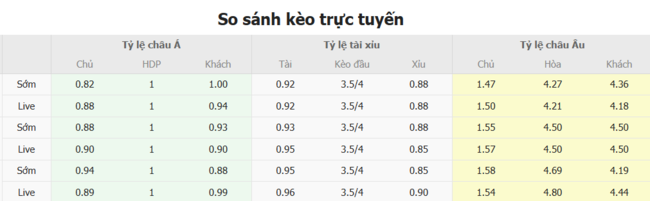 Nhận định TPS Turku vs Klubi 04, 23h00 ngày 09/07 3 Tỷ lệ kèo bóng đá TPS Turku vs Klubi 04