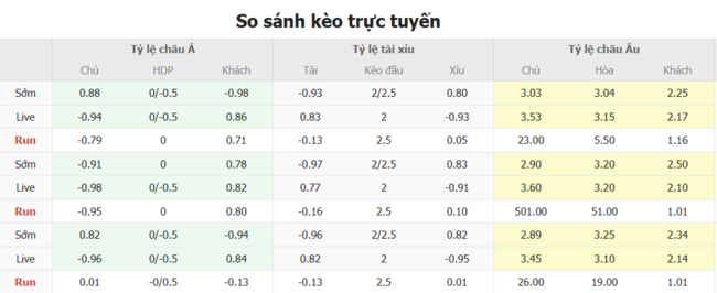 Nhận định Vasco Gama vs Botafogo (RJ), 04h30 ngày 13/07 3 Tỷ lệ kèo bóng đá Vasco Gama vs Botafogo (RJ)