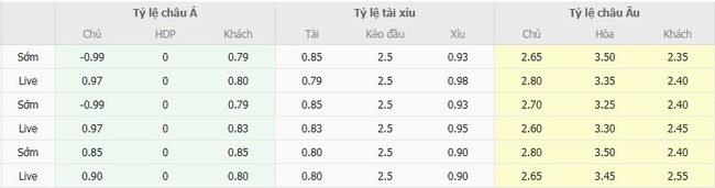 Nhận định Arminia Bielefeld vs Werder Bremen, 01h45 ngày 16/08 – Cúp QG Đức 3 Tỷ lệ kèo bóng đá Arminia Bielefeld vs Werder Bremen