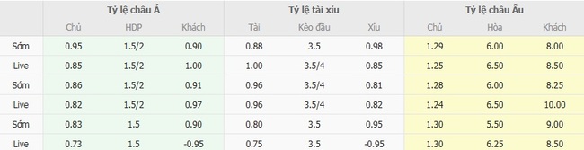 Nhận định Bayern Munich vs RB Leipzig, 01h30 ngày 23/08 – Bundesliga 3 Tỷ lệ kèo bóng đá Bayern Munich vs RB Leipzig