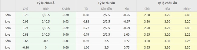 Nhận định Cagliari vs Fiorentina, 23h30 ngày 24/08 – VĐQG Italia 3 Tỷ lệ kèo bóng đá Cagliari vs Fiorentina