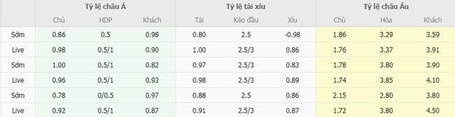 Nhận định FC Copenhagen vs Basel, 02h00 ngày 28/08 – UEFA Champions League 3 Tỷ lệ kèo bóng đá FC Copenhagen vs Basel