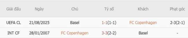 Nhận định FC Copenhagen vs Basel, 02h00 ngày 28/08 – UEFA Champions League 6 nhan dinh fc copenhagen vs basel 6