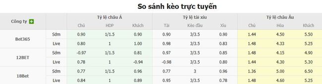 Nhận định FC Utrecht vs Servette, 01h00 ngày 15/08 – Europa League 3 Tỷ lệ kèo bóng đá FC Utrecht vs Servette