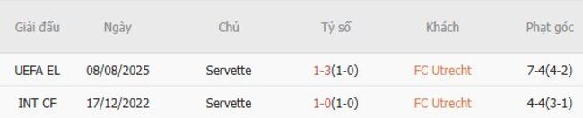 Nhận định FC Utrecht vs Servette, 01h00 ngày 15/08 – Europa League 6 Thành tích chạm trán gần nhất giữa FC Utrecht vs Servette