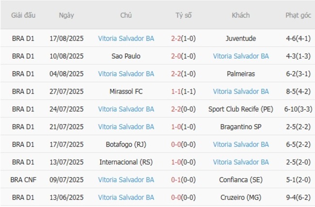 Nhận định Flamengo vs Vitoria Salvador BA, 07h00 ngày 26/08 5 nhan dinh flamengo vs vitoria salvador ba 1