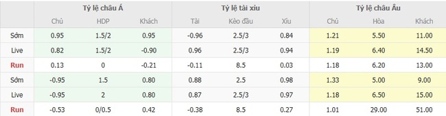Nhận định Flamengo vs Vitoria Salvador BA, 07h00 ngày 26/08 3 Tỷ lệ kèo bóng đá Flamengo vs Vitoria Salvador BA
