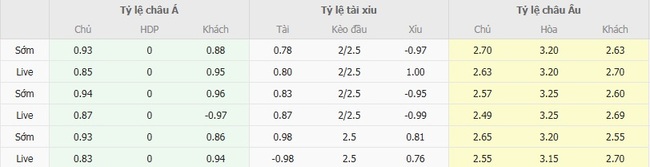 Nhận định Genclerbirligi vs Antalyaspor, 23h00 ngày 17/08 – VĐQG Thổ Nhĩ Kỳ 3 Tỷ lệ kèo bóng đá Genclerbirligi vs Antalyaspor
