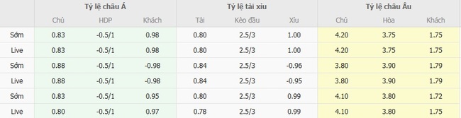 Nhận định Goztepe vs Fenerbahce, 1h30 ngày 17/08 – VĐQG Thổ Nhĩ Kỳ 3 Tỷ lệ kèo bóng đá Goztepe vs Fenerbahce