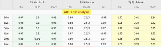 Nhận định Hannover 96 vs FC Kaiserslautern 04, 18h30 ngày 03/08 – Hạng 2 Đức 3 Tỷ lệ kèo bóng đá Hannover 96 vs FC Kaiserslautern 04