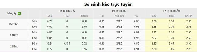 Nhận định Jeju United FC vs Gangwon FC, 17h00 ngày 15/08 – VĐQG Hàn Quốc 3 Tỷ lệ kèo bóng đá Jeju United FC vs Gangwon FC