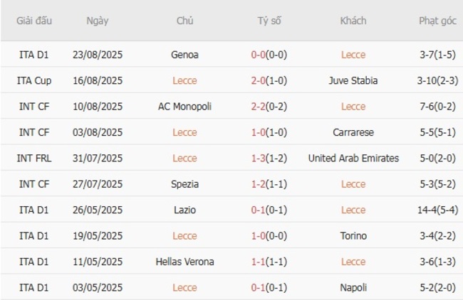 Nhận định Lecce vs AC Milan, 01h45 ngày 30/08 – Serie A 4 nhan dinh lecce vs ac milan 2