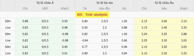 Nhận định Lechia Gdansk vs Motor Lublin, 0h00 ngày 12/08 – VĐQG Ba Lan 3 Tỷ lệ kèo bóng đá Lechia Gdansk vs Motor Lublin