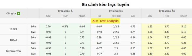 Nhận định Palmeiras vs Corinthians Paulista, 07h30 ngày 07/08 – VĐQG Brazil 3 Tỷ lệ kèo bóng đá Palmeiras vs Corinthians Paulista
