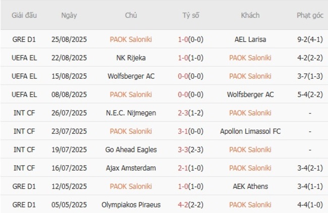 Nhận định PAOK Saloniki vs NK Rijeka, 0h30 ngày 29/08 – Europa League 4 nhan dinh paok saloniki vs nk rijeka 2