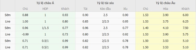 Nhận định PAOK Saloniki vs NK Rijeka, 0h30 ngày 29/08 – Europa League 3 nhan dinh paok saloniki vs nk rijeka 4