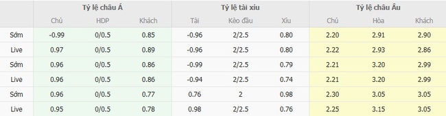Nhận định Petrolul Ploiesti vs UTA Arad, 01h30 ngày 02/08 3 Tỷ lệ kèo bóng đá Petrolul Ploiesti vs UTA Arad
