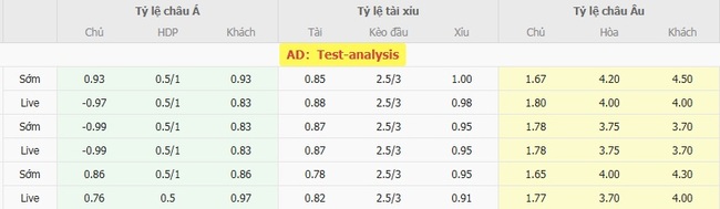 Nhận định Portsmouth vs Reading, 1h45 ngày 13/08 – Cúp Liên đoàn Anh 3 Tỷ lệ kèo bóng đá Portsmouth vs Reading