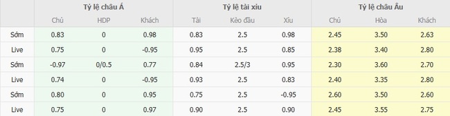 Nhận định Preuben Munster vs Nurnberg, 23h30 ngày 22/08 3 Tỷ lệ kèo bóng đá Preuben Munster vs Nurnberg