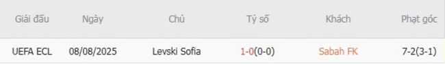 Nhận định Sabah FK vs Levski Sofia, 23h00 ngày 14/08 – Conference League 6 Thành tích chạm trán gần nhất giữa Sabah FK vs Levski Sofia