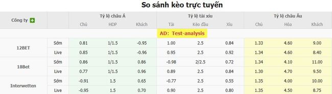 Nhận định Tigres UANL vs Puebla, 10h00 ngày 09/08 3 Tỷ lệ kèo bóng đá Tigres UANL vs Puebla