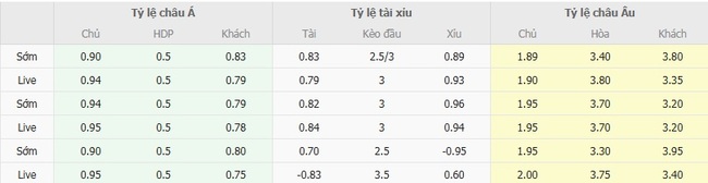 Nhận định Toluca vs Orlando City, 07h50 ngày 21/08 – North Central America Leagues Cup 3 Tỷ lệ kèo bóng đá Toluca vs Orlando City